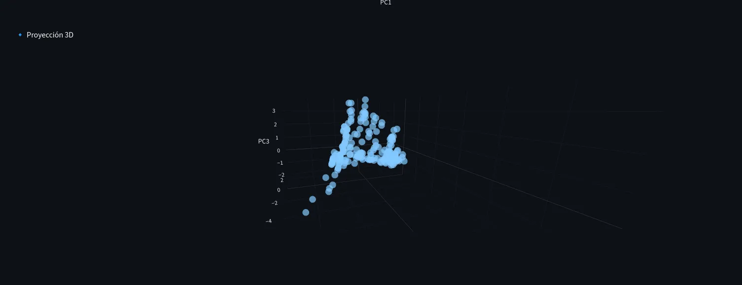 Proyecto de Machine Learning y Visualización de Datos en B@chillerato UNAM